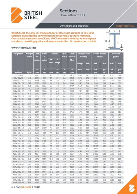 steel box section sizes factories|british steel size chart.